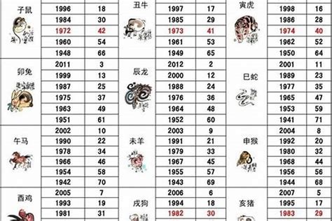 1992年属相|92年属什么生肖属相 92年属什么生肖多少岁2024